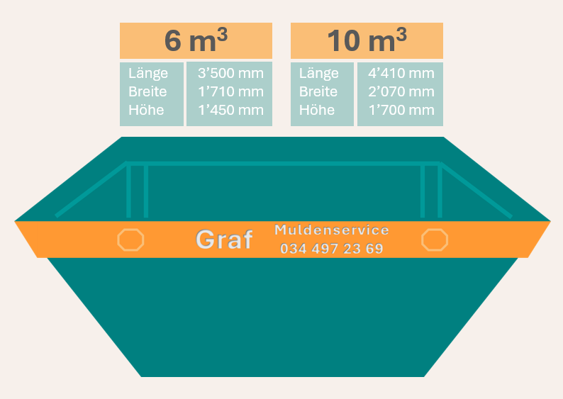 Deckelmulde Homepage