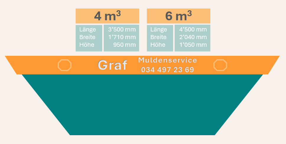 Normalmulde Homepage